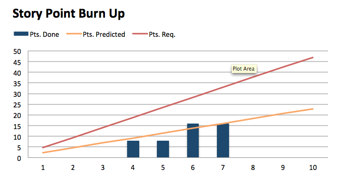 burndown chart excel template