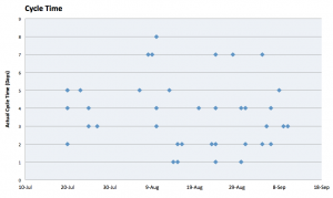 Agile Charts for MS Excel | Scrumage